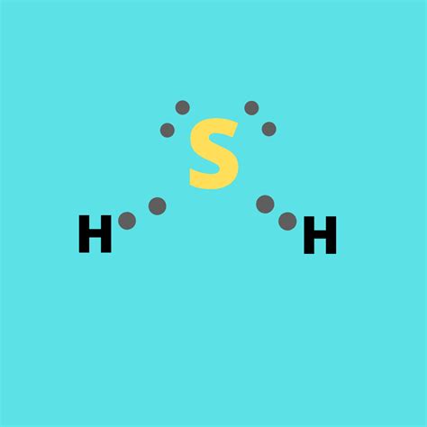 H2S polar or nonpolar | Polar, Molecular geometry, Science education