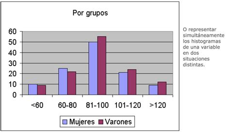 HISTOGRAMA CALIDAD TOTAL: TIPOS DE HISTOGRAMAS