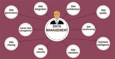 Formation data management | Devenir Data Scientist