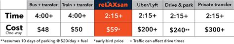 How to get from San Diego to LAX — reLAXsan®