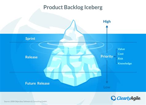 Blank Iceberg Diagram - CarlaafeBoyle