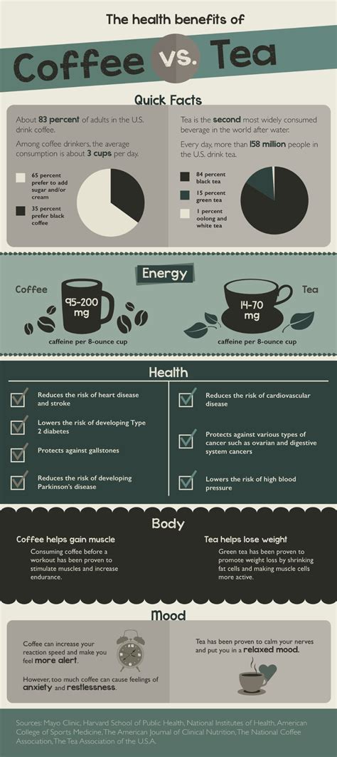 Health benefits of coffee vs tea – Artofit