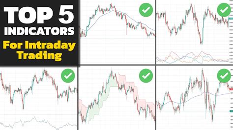 Top 5 Indicators for Intraday Trading (The Best Indicators for Day ...