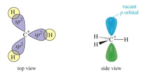 Carbocation - Definition, Types, Formation, Order and Stability