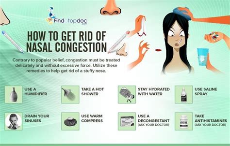 Nasal Congestion: Causes, Diagnosis, and Treatment | FindATopDoc