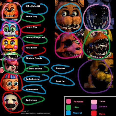 FNaF 2 All Characters Names