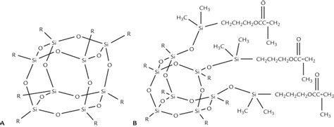 Effect of polyhedral silsesquioxane (POSS) on the flexural strength and ...