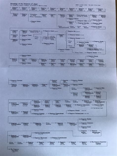 Japan's Imperial Family Tree - My Journey to Freedom and IndependenceMy ...