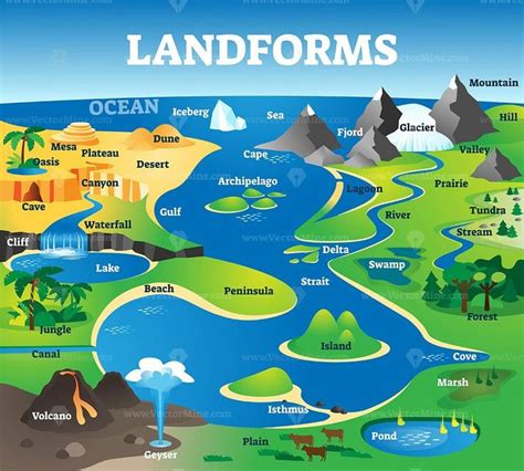 Landforms collection with educational labeled formation examples ...