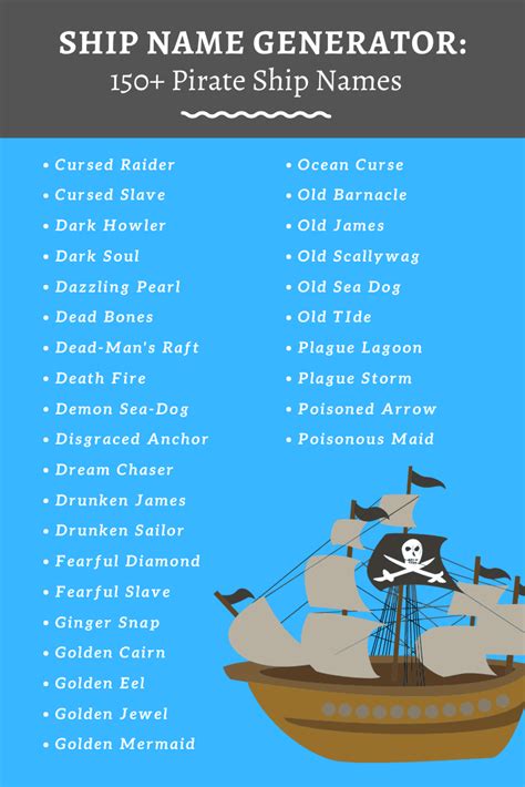 the ship name generator for pirate ships is shown in this graphic style ...