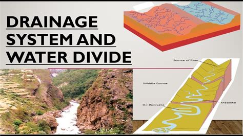 What is Drainage System and Water Divide. CH-3 Social Science GEOGRAPHY ...