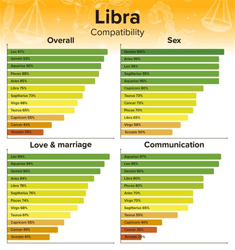 Libra Man and Pisces Woman Compatibility: Love, Sex, and Chemistry