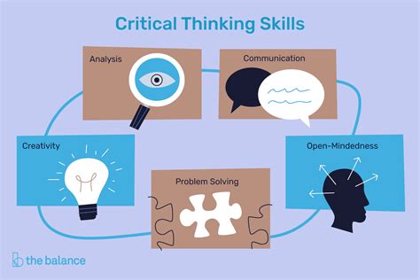 Critical Thinking Activity - IES La Rosaleda Multilingual Project