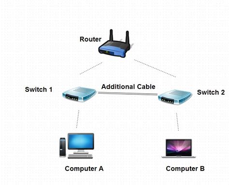 networking - Would connecting an Ethernet cable between 2 switches ...