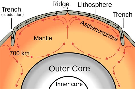 Fundamentals of Plate Tectonics – A Practical Guide to Introductory Geology