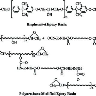 Chemical structure schematic of bisphenol-A epoxy resin and PU modified ...