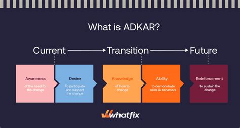 ADKAR Model: What Is It and How To Use It?