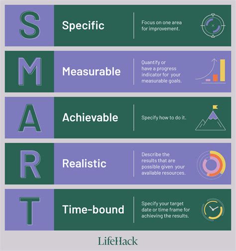 What Are Smart Goals Examples For Consultants - Design Talk