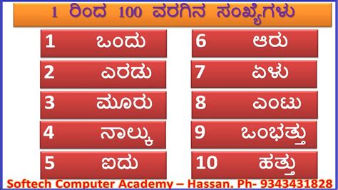 1 to 100 numbers in Kannada, Kannada numbers 1 to 100, Part-1. by: # ...