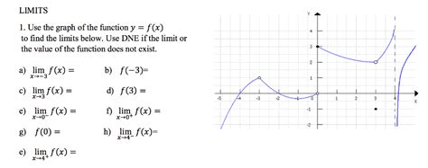 Limits From A Graph Worksheet