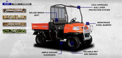 Kubota RTV 900 - UTV Guide