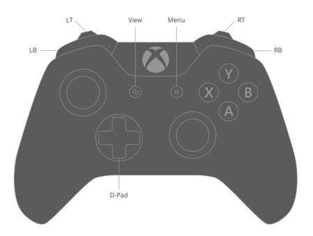 Xbox One Controller Map - Tulsa Zip Code Map