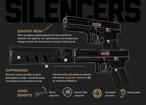 Silencer or Suppressor? An Inside Look at One of Gun Enthusiasts ...