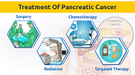 Pancreatic Cancer - Prolife Cancer Centre