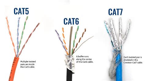 Cat 5 vs Cat 6 ethernet cables: What You Need to Know - Utah Broadband