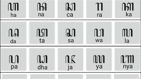 Aksara Jawa : Pengertian dan Contohnya, Materi Belajar Sejarah - Tribun ...