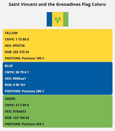 Saint Vincent and the Grenadines Flag Colors | HEX, RGB, CMYK, PANTONE ...