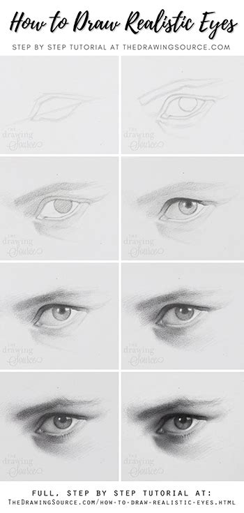 Drawings Of Eyes Step By Step : There's a lot going on in there.