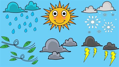 How's The Weather? Weather Song For Kids - YouTube