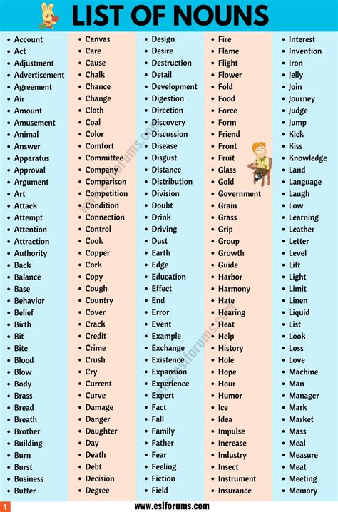 List of Nouns: A Guide to 600+ Common Nouns in English - ESL Forums