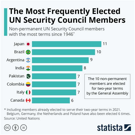 United Nations Security Council