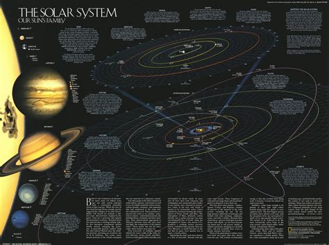 Final Major Project: Solar System