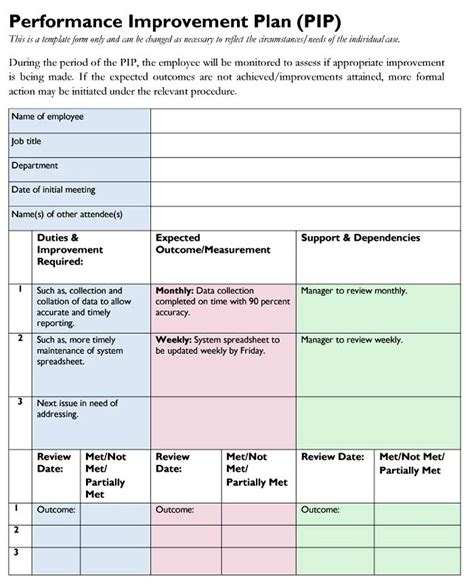 How to Write a Sales Rep Performance Improvement Plan - Rainmaker Cloud