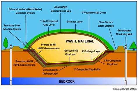 Hoover Mason Recycling - About Us