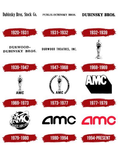 AMC Theatres Logo, symbol, meaning, history, PNG, brand