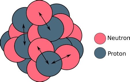 Heisenberg Atomic Theory Model