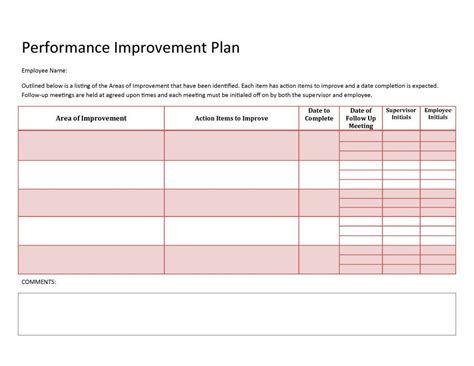 Process Improvement Plan Template Luxury 40 Performance Improvement ...