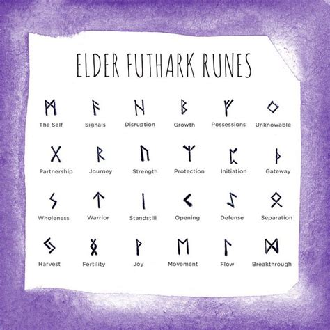 Create Your Own Protection Rune Wall Hanging with Free Printable ...