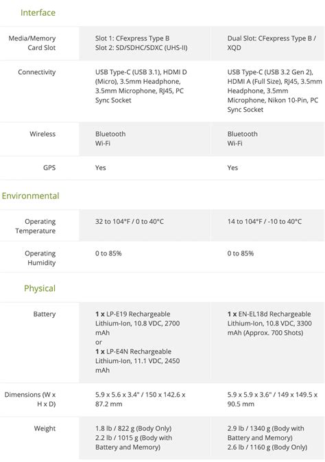 Canon R3 vs. Nikon Z9 - Nikon Rumors