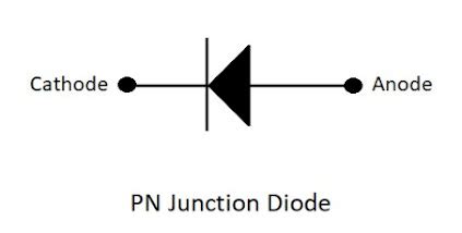 what is PN Junction diode? - Define, symbol, working, VI ...