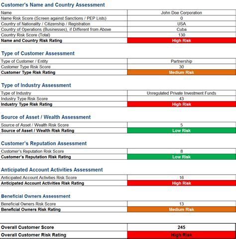 Aml Business Risk Assessment Template At Aislinnmiller in 2024 | Report ...