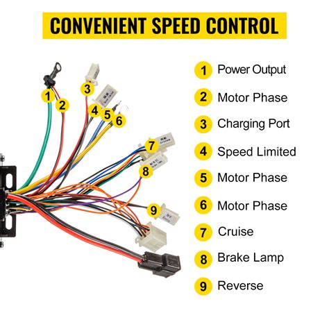 VEVOR Electric Brushless DC Motor 48V 1800W Brushless Electric Motor ...