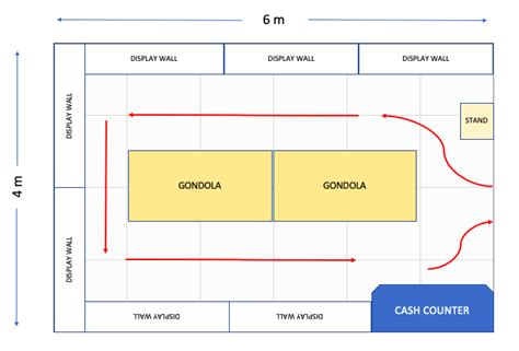 Store Layout Tutorial [Free Template Download] | Retail Dogma