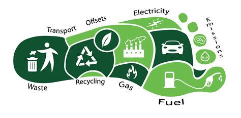 Ecological Footprint Calculator Personal