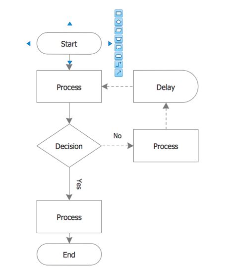 Flow Chart Template