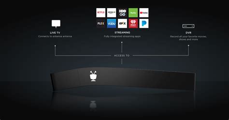 TiVo Bolt OTA for Antenna: a cord cutter's dream?